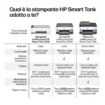 HP Smart Tank 5108 Wireless All-in-One Colore Stampante, Fotocopiatrice, scanner - immagine 10