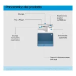 HP LaserJet Enterprise 8501dn Bianco e nero Stampante - immagine 2